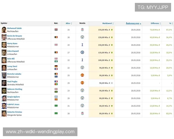 英超球员转会市场的动态及未来发展趋势分析